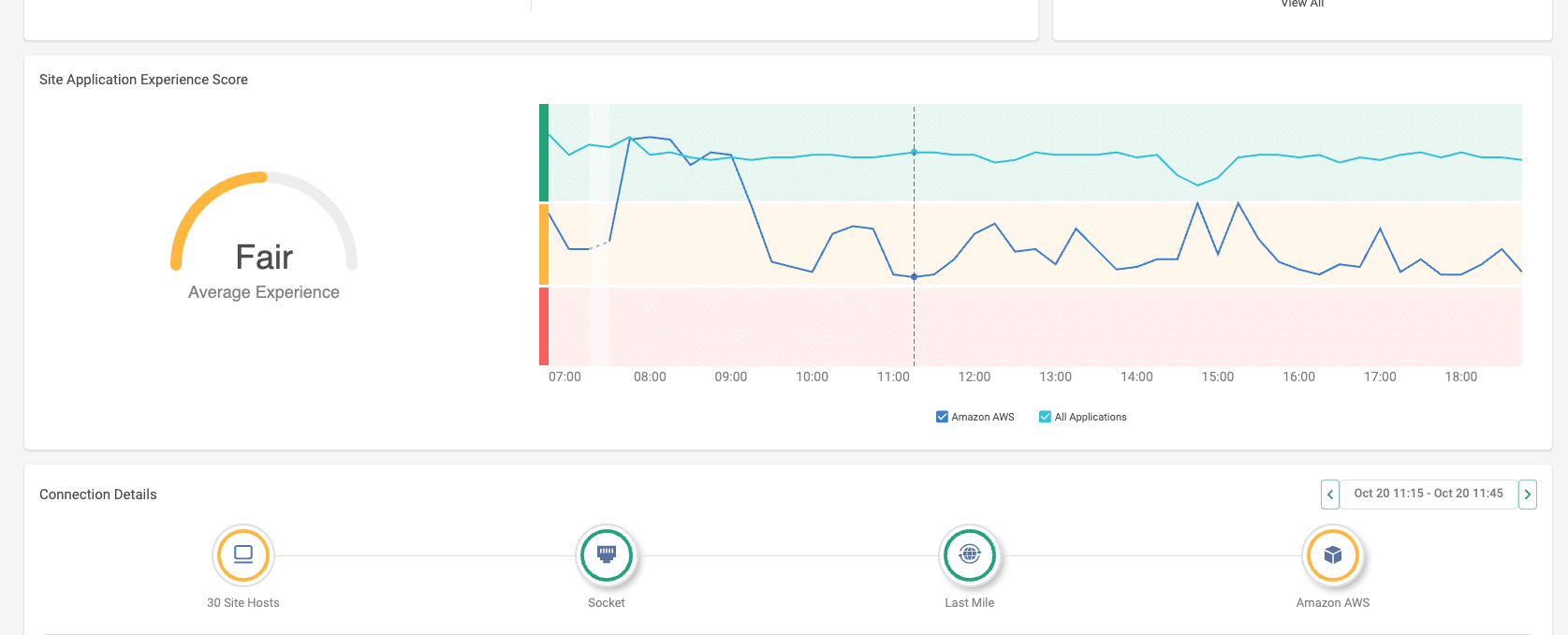 AWS_Experience