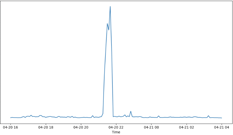Error_Rate