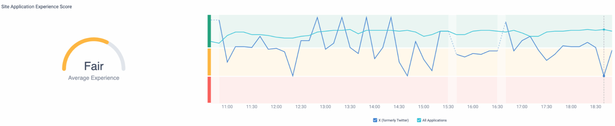 ExperienceDegradationforX