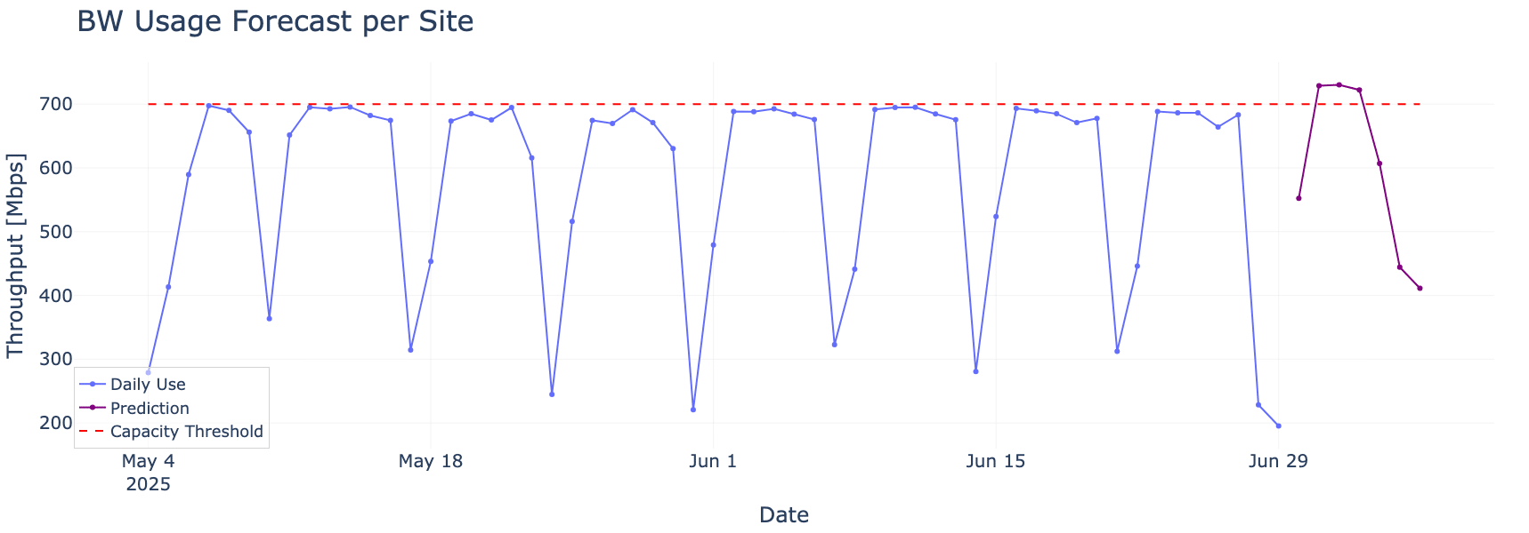 BW_usage_graph_rename