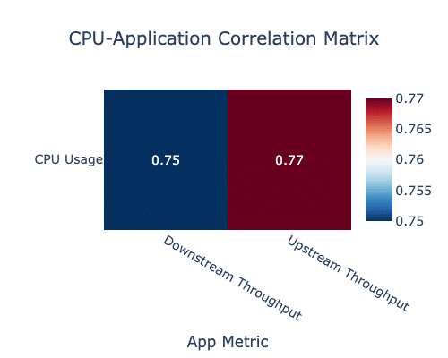 cpu_corr_matrix